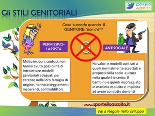 Cosa succede quando  il GENITORE “non c’è”? PERMISSIVO-LASSISTA ANTISOCIALE Molto insicuri, confusi, non hanno avuto possibilità di introiettare modelli genitoriali adeguati per carenze nella loro famiglia di origine, hanno atteggiamenti incoerenti, contraddittori. Ha valori e modelli contrari a quelli normalmente accettati e proposti dalla socio -cultura nella quale è inserito. Il bambino è quindi incoraggiato in maniera esplicita e implicita ad avere condotte devianti Vai a Regole nello sviluppo 