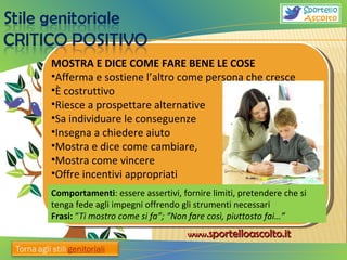 MOSTRA E DICE COME FARE BENE LE COSE Afferma e sostiene l’altro come persona che cresce È costruttivo Riesce a prospettare alternative Sa individuare le conseguenze Insegna a chiedere aiuto Mostra e dice come cambiare,  Mostra come vincere  Offre incentivi appropriati Comportamenti : essere assertivi, fornire limiti, pretendere che si tenga fede agli impegni offrendo gli strumenti necessari Frasi:  “ Ti mostro come si fa”; “Non fare così, piuttosto fai…” 