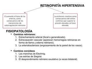 RETINOPATÍA HIPERTENSIVA

FISIOPATOLOGÍA
 Cambios retinianos:
1. Estrechamiento arterial (focal o generalizado).
2. Extravasación vascular (aparecen hemorragias retinianas en
forma de llama y edema retiniano).
3. La arteriolosclerosis (engrosamiento de la pared de los vasos).
 Cambios coroideos
1. Las manchas de Elschnig.
2. Las estrías de Siegrist.
3. El desprendimiento retiniano exudativo (a veces bilateral).

 