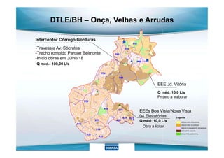 Interceptor Córrego Gorduras
-Travessia Av. Sócrates
-Trecho rompido Parque Belmonte
-Início obras em Julho/18
Q méd.: 100,00 L/s
DTLE/BH – Onça, Velhas e Arrudas
Legenda
ÁREAS NÃO ATENDIDAS
ÁREAS NÃO OCUPADAS
ÁREAS PLENAMENTE ATENDIDAS
SOMENTE COLETA
ZPAM PRÉ AMBIENTAL
EEE Jd. Vitória
Q méd: 10,0 L/s
Projeto a elaborar
EEEs Boa Vista/Nova Vista
04 Elevatórias
Q méd: 10,0 L/s
Obra a licitar
 