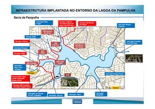 INFRAESTRUTURA IMPLANTADA NO ENTORNO DA LAGOA DA PAMPULHA
 