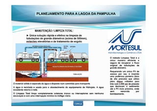 PLANEJAMENTO PARA A LAGOA DA PAMPULHA
 