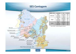 Onça
Nova Contagem
BACIA - ETE CLIENTES Un. Q (l/s)
ARRUDAS
Reais 71.519 331
Factiveis 4.616 13
Potencial 1.360 4
ONÇA
Reais 82.899 289
Factiveis 13.856 36
Potencial 3.894 16
TOTAL
Reais 154418 620
Factiveis 18472 49
Potencial 5254 20
Fonte: SICOM – Sistema Integrado Comercial
SES Contagem
Arrudas
Reversão
Várzea das Flores
Imbiruçu
EEE Quintas do Jacuba
EEE Jocum
EEE Barroquinha
EEE Praia
EEE Alvorada
EEE Maracanã
EEE Três Barras
EEE Piemont II
EEE Piemont I
Sistema
Estático
01/2018
Fonte: Portal da informação - SAP
 