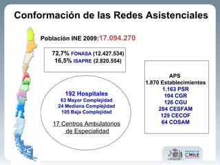 Población INE 2009: 17.094.270 72,7%  FONASA   (12.427.534) 16,5%  ISAPRE   (2.820.554) APS  1.870 Establecimientos 1.163 PSR 104 CGR 126 CGU 284 CESFAM 129 CECOF 64 COSAM Conformación de las Redes Asistenciales 192 Hospitales 63 Mayor Complejidad 24 Mediana Complejidad 105 Baja Complejidad 17 Centros Ambulatorios de Especialidad 