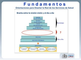 F u n d a m e n t o s Orientaciones para Diseñar la Red de los Servicios de Salud USUARIOS encantados AUTORIDADES satisfechos PROCESOS Eficientes y eficaces PERSONAS Motivadas y preparadas USUARIOS EXTERNOS encantados AUTORIDADES satisfechas PROCESOS Eficientes y eficaces USUARIOS  INTERNOS Motivados y preparados 