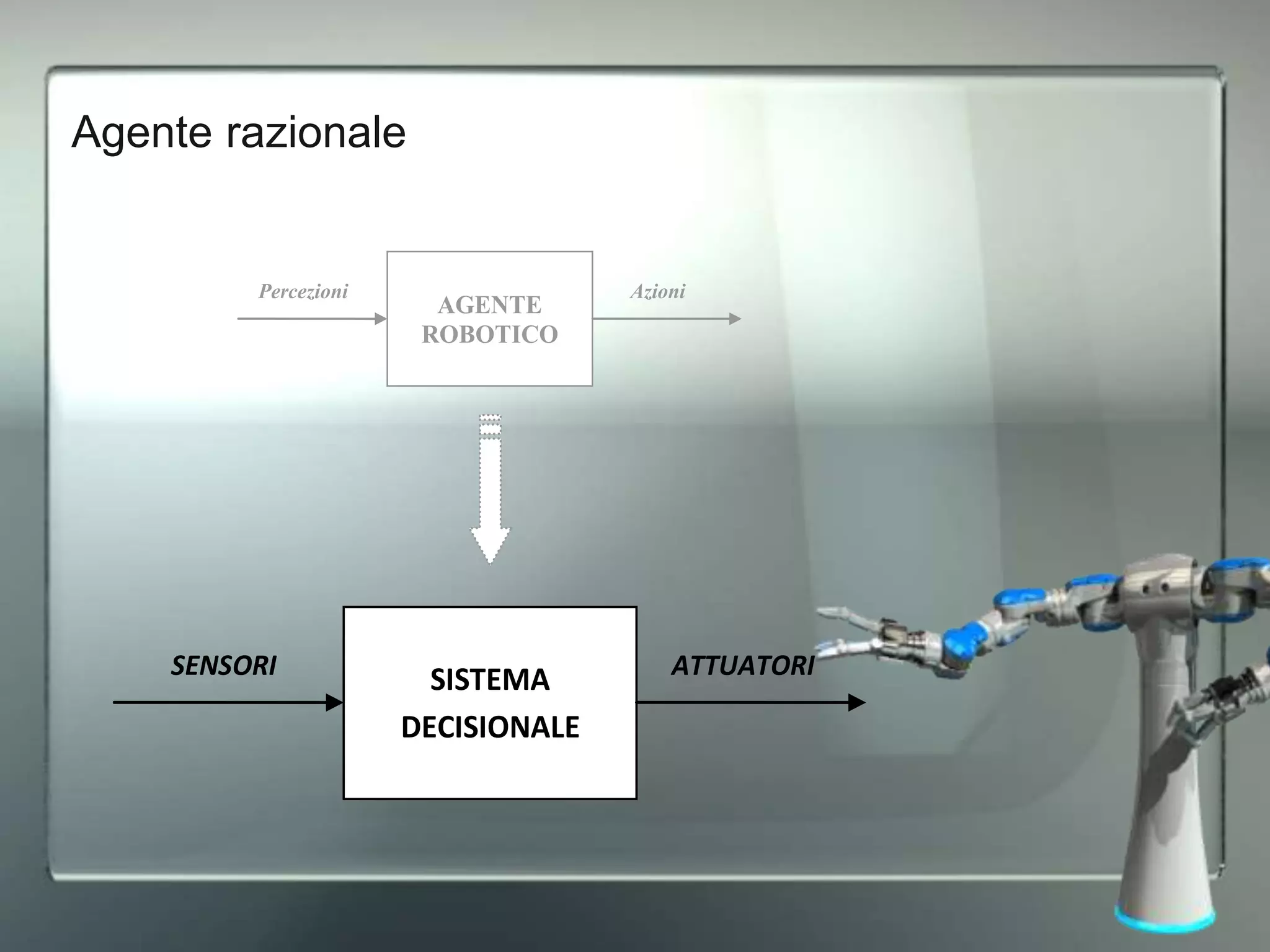 Agente razionale
SISTEMA
DECISIONALE
SENSORI ATTUATORI
AGENTE
ROBOTICO
Percezioni Azioni
 