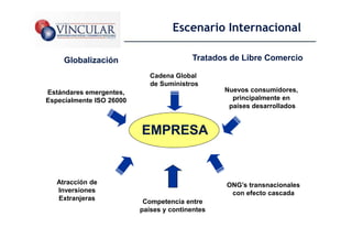 Escenario Internacional

     Globalización                        Tratados de Libre Comercio

                             Cadena Global
                             de Suministros
Estándares emergentes,                           Nuevos consumidores,
Especialmente ISO 26000                            principalmente en
                                                  países desarrollados


                          EMPRESA


   Atracción de                                   ONG’s transnacionales
   Inversiones                                     con efecto cascada
   Extranjeras             Competencia entre
                          países y continentes
                                                                          10
 