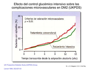 Efecto del control glucémico intensivo sobre las complicaciones microvasculares en DM2 (UKPDS) Dr. J. D. Delgado. C.S.  H. Del Rey UK Prospective Diabetes Study (UKPDS) Group.  Lancet  1998; 352:837-53 