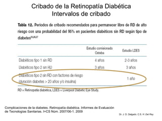 Cribado de la Retinopatía Diabética Intervalos de cribado Complicaciones de la diabetes. Retinopatía diabética. Informes de Evaluación de Tecnologías Sanitarias. I+CS Núm. 2007/06-1. 2009 Dr. J. D. Delgado. C.S.  H. Del Rey 