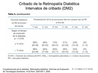 Cribado de la Retinopatía Diabética Intervalos de cribado (DM2) Dr. J. D. Delgado. C.S.  H. Del Rey Complicaciones de la diabetes. Retinopatía diabética. Informes de Evaluación de Tecnologías Sanitarias. I+CS Núm. 2007/06-1. 2009 