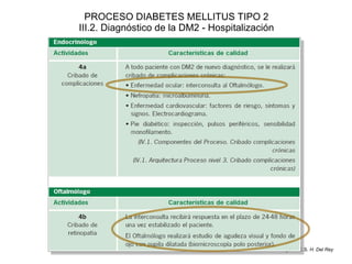 PROCESO DIABETES MELLITUS TIPO 2 III.2. Diagnóstico de la DM2 - Hospitalización Dr. J. D. Delgado. C.S.  H. Del Rey 