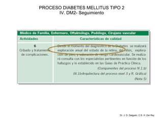 PROCESO DIABETES MELLITUS TIPO 2 IV. DM2- Seguimiento Dr. J. D. Delgado. C.S.  H. Del Rey 
