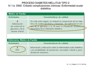 PROCESO DIABETES MELLITUS TIPO 2 IV.1.b. DM2- Cribado complicaciones crónicas: Enfermedad ocular diabética Dr. J. D. Delgado. C.S.  H. Del Rey 