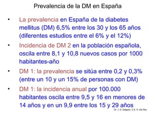 La prevalencia   en España de la diabetes mellitus (DM) 6,5% entre los 30 y los 65 años (diferentes estudios entre el 6% y el 12%) Incidencia de DM 2   en la población española, oscila entre 8,1 y 10,8 nuevos casos por 1000 habitantes-año DM 1: la prevalencia   se sitúa entre 0,2 y 0,3% (entre un 10 y un 15% de personas con DM) DM 1: la incidencia   anual   por 100.000 habitantes oscila entre 9,5 y 16 en menores de 14 años y en un 9,9 entre los 15 y 29 años Prevalencia de la DM en España Dr. J. D. Delgado. C.S.  H. Del Rey 