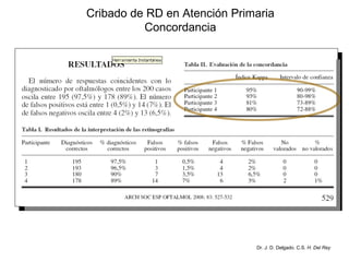 Cribado de RD en Atención Primaria Concordancia Dr. J. D. Delgado. C.S.  H. Del Rey 