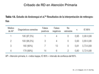 Cribado de RD en Atención Primaria Dr. J. D. Delgado. C.S.  H. Del Rey 