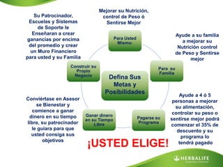 Para Usted
Mismo:
Para su
Familia
Pagarse su
Programa
Ganar dinero
en su Tiempo
Libre
Construir su
Propio
Negocio
Ayude a su familia
a mejorar su
Nutrición control
de Peso y Sentirse
mejor
Defina Sus
Metas y
Posibilidades Ayude a 4 ó 5
personas a mejorar
su alimentación,
controlar su peso o
sentirse mejor podrá
comenzar el 35% de
descuento y su
programa lo
tendrá pagado
Mejorar su Nutrición,
control de Peso ó
Sentirse Mejor
Conviértase en Asesor
se Bienestar y
comience a ganar
dinero en su tiempo
libre, su patrocinador
le guiara para que
usted consiga sus
objetivos
Su Patrocinador,
Escuelas y Sistemas
de Soporte le
Enseñaran a crear
ganancias por encima
del promedio y crear
un Muro Financiero
para usted y su Familia
¡USTED ELIGE!
 