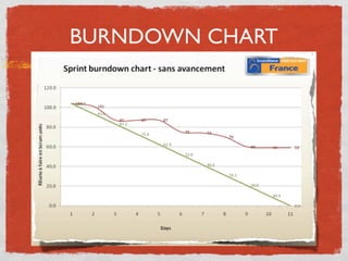 BURNDOWN CHART
 