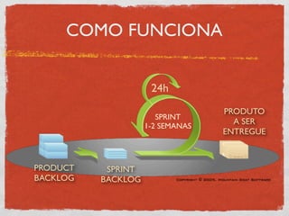 COMO FUNCIONA


                     24h
                                  PRODUTO
                       SPRINT
                                    A SER
                    1-2 SEMANAS
                                  ENTREGUE



PRODUCT    SPRINT
BACKLOG   BACKLOG
 