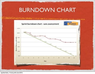 BURNDOWN CHART




quarta-feira, 16 de junho de 2010
 