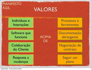 MANIFESTO
  ÁGIL
                                    VALORES
                 Indivíduos e                  Processos e
                  Interações                   ferramentas

                Software que                  Documentação
                  funciona           ACIMA     abrangente
                                      DE
                Colaboração                   Negociação de
                 do Cliente                     contrato

                   Resposta a                   Seguir um
                   mudanças                       plano
quarta-feira, 16 de junho de 2010
 