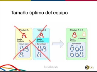 Tamaño óptimo del equipo
Scrum y Métodos Ágiles 142
 