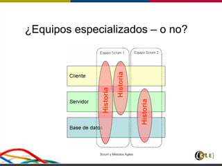 ¿Equipos especializados – o no?
Scrum y Métodos Ágiles 148
 
