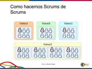 Como hacemos Scrums de
Scrums
Scrum y Métodos Ágiles 149
 
