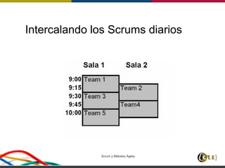 Intercalando los Scrums diarios
Scrum y Métodos Ágiles 150
 