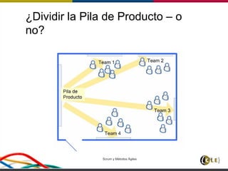 ¿Dividir la Pila de Producto – o
no?
Scrum y Métodos Ágiles 152
 