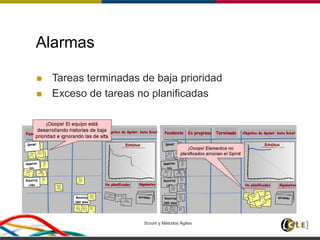 Scrum y Métodos Ágiles 45
Alarmas
 Tareas terminadas de baja prioridad
 Exceso de tareas no planificadas
 