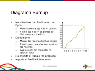 Scrum y Métodos Ágiles 55
Diagrama Burnup
 Inicializarlo en la planificación del
Sprint
 Marcando en el eje X el Nº de días
 Y en el eje Y el Nº de puntos de
historia comprometidos
 Diariamente
 Marcar las historias hechas-hechas
 Esto impone un énfasis en terminar
las historias
 Las historias sin completar no
aportan valor
 No importa el trabajo “en progreso”
 Importa el feedback temprano
50-
45-
40-
35-
30-
25-
20-
15-
10-
5-
0-
‘ ‘ ‘ ‘ ‘ ‘ ‘ ‘ ‘ ‘ ‘
1 2 3 4 5 6 7 8 9 10 11
 