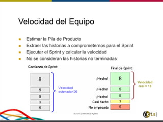 Scrum y Métodos Ágiles 58
Velocidad del Equipo
 Estimar la Pila de Producto
 Extraer las historias a comprometernos para el Sprint
 Ejecutar el Sprint y calcular la velocidad
 No se consideran las historias no terminadas
Velocidad
real = 18
 
