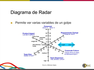 Scrum y Métodos Ágiles 68
Diagrama de Radar
 Permite ver varias variables de un golpe
 