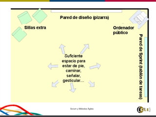 Scrum y Métodos Ágiles 75
 