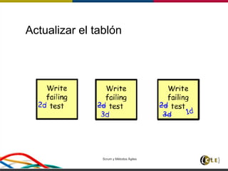 Actualizar el tablón
Scrum y Métodos Ágiles 86
 
