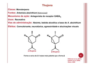 32
Thujona
Classe: Monoterpeno
Fontes: Artemisia absinthium (Asteraceae)
Mecanismo de ação: Antagonista do receptor GABAA
Usos: Recreativo
Pelkonen et al. (2013)
Padosh et al. (2006)
Olsen, 2000
Vias de administração: Absinto, bebida alcoólica a base de A. absinthium
OH OH
Forma α cerca de 2-3 vezes mais potente que a forma β
Efeitos: Convulsivante, neurotóxica, agressividade e alucinações visuais
α-thujona β-thujona
 