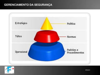 MECANISMOS DE SEGURANÇA - EXEMPLO