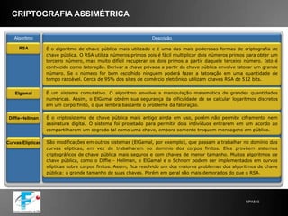 VPNFuncionamento2ª Forma:Duas redes se interligam através de hosts com link dedicado ou discado via internet, formando assim um túnel entre as duas redes.Os protocolos utilizados no túnel virtual, são, (IPSec) Internet ProtocolSecurity, (L2TP) Layer 2 TunnelingProtocol, (L2F) Layer 2 Forwarding e o (PPTP) Point-to-PointTunnelingProtocol. O protocolo escolhido, será o responsável pela conexão e a criptografia entre os hosts da rede privada. Eles podem ser normalmente habilitados através de um servidor Firewall ou RAS que esteja trabalhando com um deles agregado.Quando uma rede quer enviar dados para a outra rede através da VPN, um protocolo, exemplo IPSec, faz o encapsulamento do quadro normal com o cabeçalho IP da rede local e adiciona o cabeçalho IP da Internet atribuída ao Roteador, um cabeçalho AH, que é o cabeçalho de autenticação e o cabeçalho ESP, que é o cabeçalho que provê integridade, autenticidade e criptografia à área de dados do pacote. Quando esses dados encapsulados chegarem à outra extremidade, é feito o desencapsulamento do IPSece os dados são encaminhados ao referido destino da rede local.