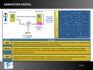IPSec (Segurança de IP)Definição: É um protocolo padrão de camada 3 que oferece transferência segura de informações fim a fim através de rede IP pública ou privada. Essencialmente, ele pega pacotes IP privados, realiza funções de segurança de dados como criptografia, autenticação e integridade, e então encapsula esses pacotes protegidos em outros pacotes IP para serem transmitidos. As funções de gerenciamento de chaves também fazem parte das funções do IPSec.Tal como os protocolos de nível 2, o IPSec  trabalha como uma solução para interligação de redes e conexões via linha discada. Ele foi projetado para suportar múltiplos protocolos de criptografia possibilitando que cada usuário escolha o nível de segurança desejado.FuncionamentoOs requisitos de segurança podem ser divididos em 2 grupos (independentes entre si) podendo ser utilizado de forma conjunta ou separada: Autenticação e Integridade; 