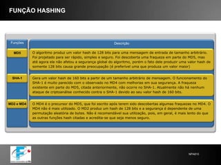 Segurança de E-mail - PGPDefinição: É um sistema de segurança avançado para correio eletrônicoO que é? Para cada pessoa que usa PGP é criada uma "assinatura" única e exclusiva. São criadas duas chaves: uma pública e uma privada. Então você tem a opção de "assinar" com o PGP todas suas mensagens enviadas com sua chave pública.  A chave pública irá certificar o receptor que você é você mesmo, e não outra pessoa utilizando um SMTP fantasma (servidor de envio). A chave privada é a exigência para você criptografar sua mensagem, pois a senha é única e exclusivamente sua. PGP só tem cabimento se o receptor também usar PGP. Com as duas pessoas usando PGP, elas podem trocar e-mails criptografados com algoritmos seguros utilizados internacionalmente, sem possibilidade que intrusos. Nem mesmo a polícia tem acesso. A não ser que você ceda sua senha da chave privada.FuncionamentoO PGP exige que você digite uma senha, previamente criada quando instala o programa e cria sua conta pessoal, toda vez em que for enviar um e-mail. Se alguém usar seu computador e não tiver a senha, o e-mail é enviado sem a assinatura de autenticação. E sem a assinatura do PGP, o receptor já pode desconfiar de que você pode não ser exatamente você? Ao receber o e-mail, o PGP na casa do receptor pode automaticamente conferir os dados de sua chave pública para ver se você é você mesmo, através de uma sincronia em tempo real com os servidores do PGP. Caso o e-mail não esteja assinado com sua chave, voltamos à estaca zero: qualquer pessoa pode alterar o nome do remetente e se fazer passar pelo Bill Gates, George Bush, Lula da Silva etc. A assinatura funciona, enfim, para comprovar a veracidade do envio da mensagem, nada mais. O conteúdo do e-mail não é criptografado, apenas a assinatura específica do programa o é. É um recurso de confirmação do remetente. O conteúdo do e-mail, porém, continua bastante inseguro.