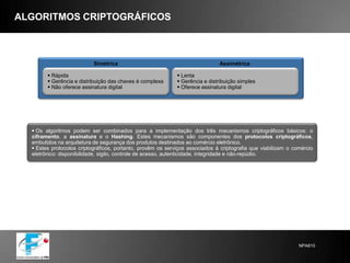 Segurança de E-mail – S/MIMEDefinição: Um agente S/MIME é um software que pode atuar como um agente de envio e/ou recebimento. Um agente de envio é um software capaz de criar objetos S/MIME CMS e mensagens MIME que contenham objetos CMS. Um agente de recebimento é um software capaz de interpretar e processar esses objetos. Um agente S/MIME deve suportar os principais algoritmos de criptografia. Por exemplo: algoritmos de hash: SHA-1 e MD-5; algoritmos de assinatira digital: DSS e RSA-PSS; algoritmos de encriptação: rsaEncryption e Diffie-Hellmankeyexchange.Opções do S/MIME CMSTipos de conteúdo utilizados no S/MIME:Signed-data: Garante a autenticidade, integridade e não-repúdio de uma mensagem. Qualquer tipo de conteúdo pode ser assinado por um número qualquer de assinantes em paralelo. Assinatura digital será detalhada posteriormente