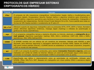Enveloped-data: Garante a confidencialidade de uma mensagem. A combinação do conteúdo encriptado com a chave de encriptação do conteúdo encriptada para um destinatário é chamada de digital envelope. Se um agente de envio deseja enviar uma mensagem deste tipo para um grupo de destinatários este será obrigado a enviar mais de uma mensagem. O processo de criação de uma mensagem do tipo enveloped-data, utiliza criptografia tanto por chaves simétricas quanto por chaves assimétricas. Este processo é feito da seguinte forma: - Uma chave de encriptação do conteúdo (chave de sessão) é gerada de maneira aleatória, e encriptada com a chave pública do destinatário, para cada destinatário.- O conteúdo é encriptado com a chave de sessão.- As informações específicas de cada destinatário são combinadas com o conteúdo encriptado para se obter a EnvelopedData. Essa informação é então codificada em Base64.O receptor, por sua vez, abre o envelope, descriptando a chave de sessão com sua chave privada, e depois descriptando o conteúdo com a chave de sessão obtida