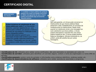 CRIPTOGRAFIA SIMÉTRICAAlgoritmosCHAVE: Permite a utilização do mesmo algoritmo criptográfico para a comunicação com diferentes receptores, apenas trocando a chave