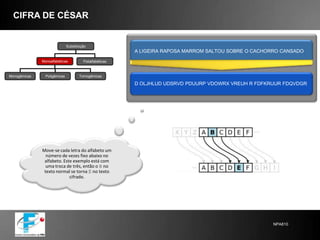  EX: uma chave de 8 bits permite uma combinação de no máximo 256 chaves.CRIPTOGRAFIA SIMÉTRICAAlgoritmo SimétricoBitsDescriçãoDES56É o algoritmo simétrico mais disseminado no mundo. Apesar de permitir cerca de 72 quadrilhões de combinações (256), seu tamanho de chave (56 bits) é considerado pequeno, tendo sido quebrado por "força bruta" em 1997 em um desafio.Triple DES112 ou 168É uma variação do DES, utilizando-o em três ciframentos sucessivos, podendo ser usado com duas ou três chaves diferentes. É seguro, porém lento para ser um algoritmo padrãoIDEA128É estruturado seguindo as mesmas linhas gerais do DES porém na maioria das vezes uma implementação por software do IDEA é mais rápida do que uma por software do DES. O IDEA é utilizado principalmente no mercado financeiro e no PGP, o programa para criptografia de e-mail pessoal mais disseminado no mundo.Blowfish32 a 448Algoritmo que oferece a escolha entre maior segurança ou desempenho através de chaves de tamanho variável.RC28 a 1024utilizado no protocolo S/MIME, voltado para criptografia de e-mail corporativo. Também possui chave de tamanho variável.