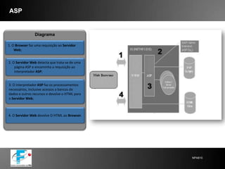  Não oferece assinatura digital