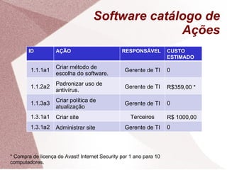 Software catálogo de Ações * Compra de licença do Avast! Internet Security por 1 ano para 10 computadores. ID AÇÃO RESPONSÁVEL CUSTO ESTIMADO 1.1.1a1 Criar método de escolha do software. Gerente de TI 0 1.1.2a2 Padronizar uso de antivírus. Gerente de TI R$359,00 * 1.1.3a3 Criar política de atualização Gerente de TI 0 1.3.1a1 Criar site Terceiros R$ 1000,00 1.3.1a2 Administrar site Gerente de TI 0 