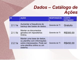 Dados – Catálogo de Ações ID AÇÃO RESPONSÁVEL CUSTO ESTIMADO 2.1.1a Aumentar a frequência de backup das bases de dados. Gerente de TI Gratuito 2.1.1b Manter os documentos gerados em repositórios Online. Gerente de TI R$300,00  2.2.1a Manter uma base de dados, ou planilha com informações sobre interessados. Pode ser uma planilha online ou um sistema. Gerente de TI R$450,00 