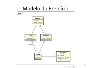 Modelo do Exercício
24
 