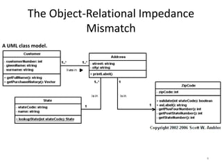 The Object-Relational Impedance
Mismatch
A UML class model.
4
 